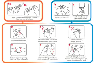 Handwashing