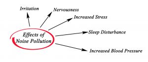 Value Hearing looks at the effects of noise pollution on your health