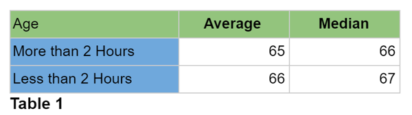 Table 1